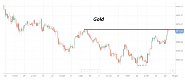 Нефть марки Brent может закрыть эту неделю небольшим приростом